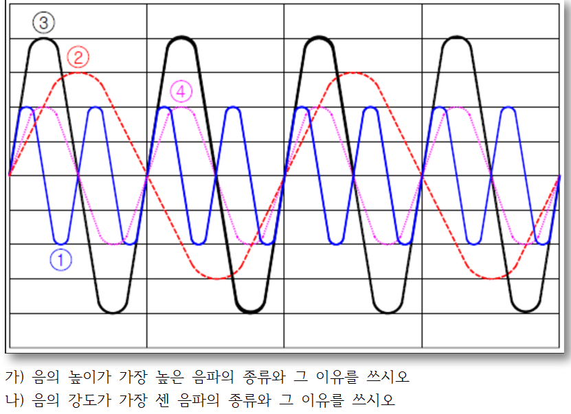 문제 이미지
