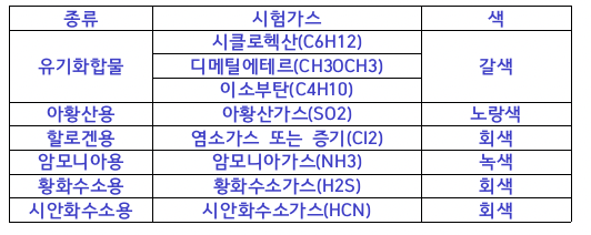 정답 이미지