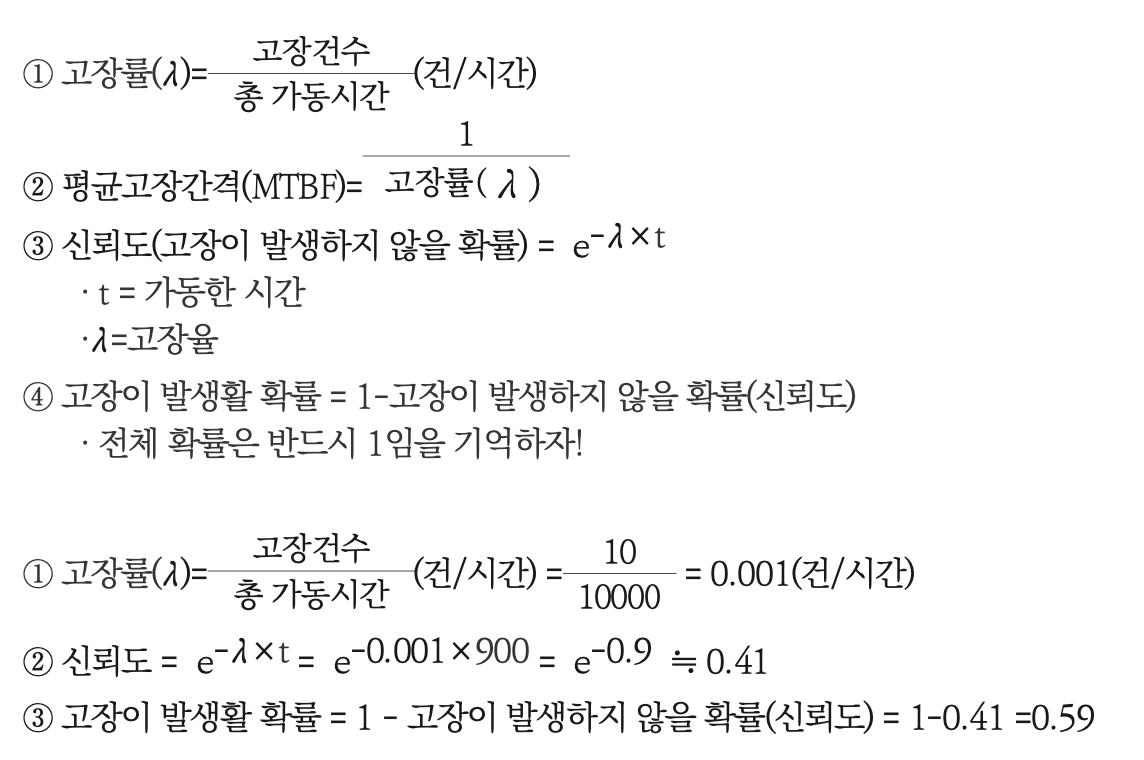 정답 이미지