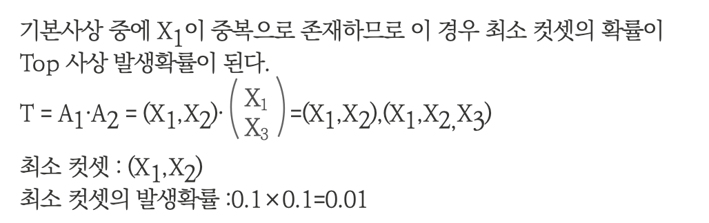 정답 이미지