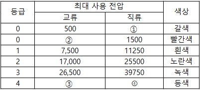 문제 이미지